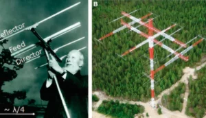 Radioamadorismo - Antena Yagi-Uda