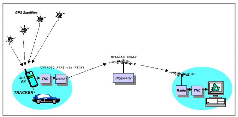 aprs