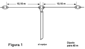 Radioamadorismo Antena Dipolo