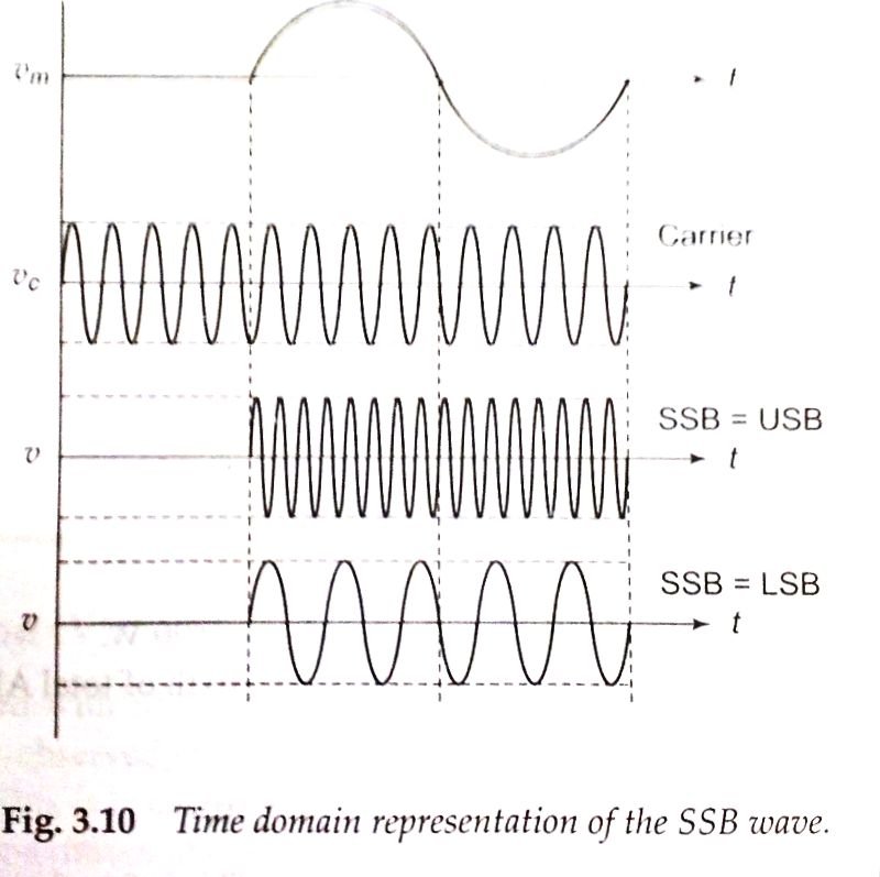 Single Sideband for the Radio Amateur: A Revolução da Modulação em Banda Lateral Única