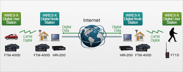 a diagram of a computer network