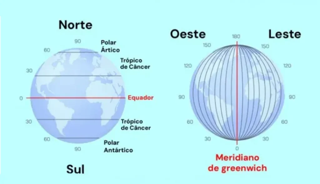 Latitude e Longitude.