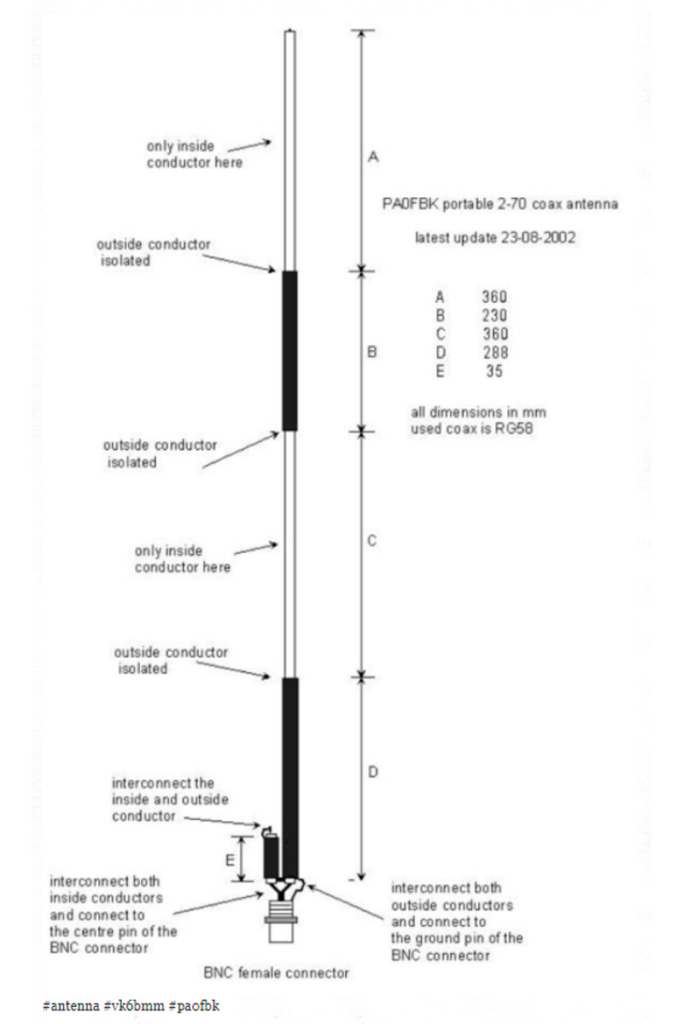 Antena VHF/UHF PA0FBK