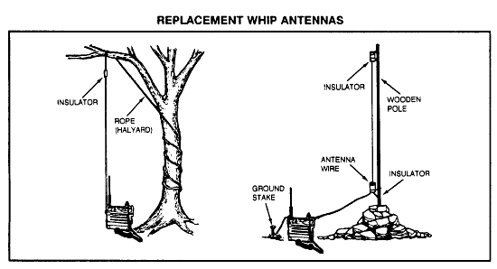 Antenas de Campanha