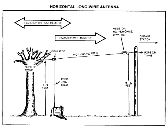 Antenas de Campanha