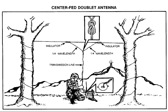 Antenas de Campanha