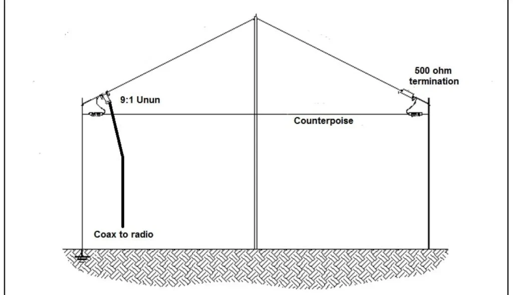 Antena Terminated End Fed Vee (TEFV)