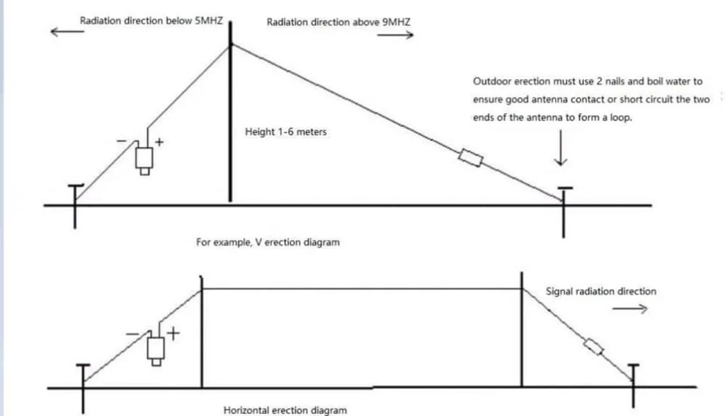 Antena Terminated End Fed Vee (TEFV)