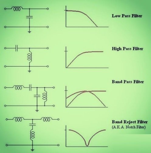 tipos de filtros radioamadorismo