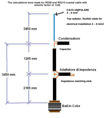 Primeira Antena Gain Master