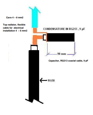 Primeira Antena Gain Master