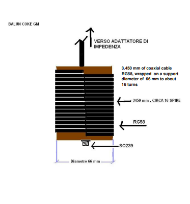 Primeira Antena Gain Master