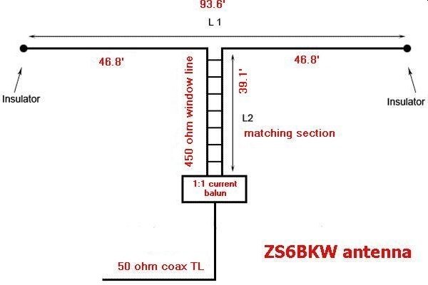Diagrama da Antena ZS6BKW em V-invertido com linha de 450 ohms e balun 1:1, ideal para operação multibanda em HF