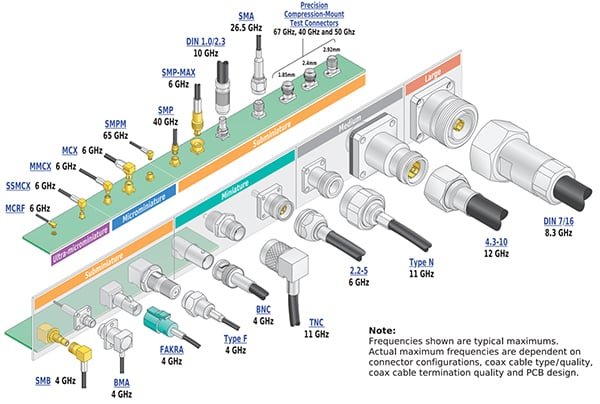 Guia do Engenheiro: como selecionar, instalar e manter conjuntos de cabos RF, evitando perdas, VSWR e falhas 1 cabos RF