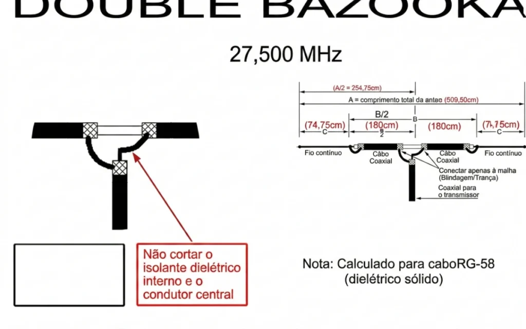 Diagrama de construção da antena bazooka para 27 MHz com medidas e instruções