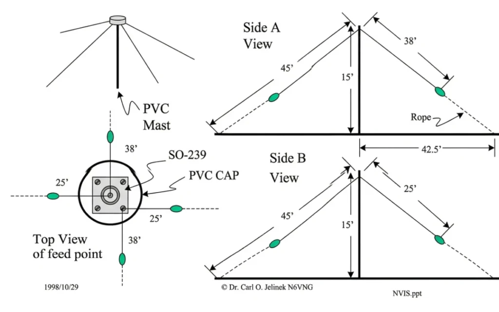 Diagrama de antena NVIS com dimensões e vista lateral