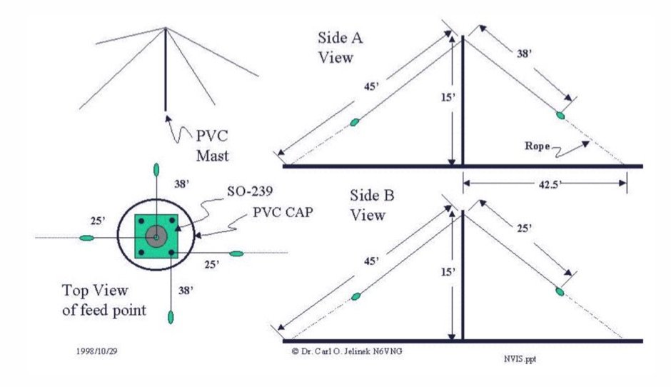 Antena Militar NVIS – Guia de Construção 1 NVIS