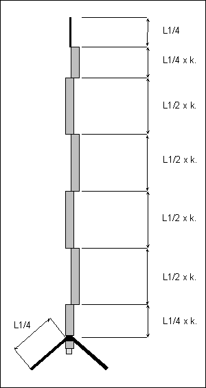 Antenas Colineares Caseiras 1 kolinear1