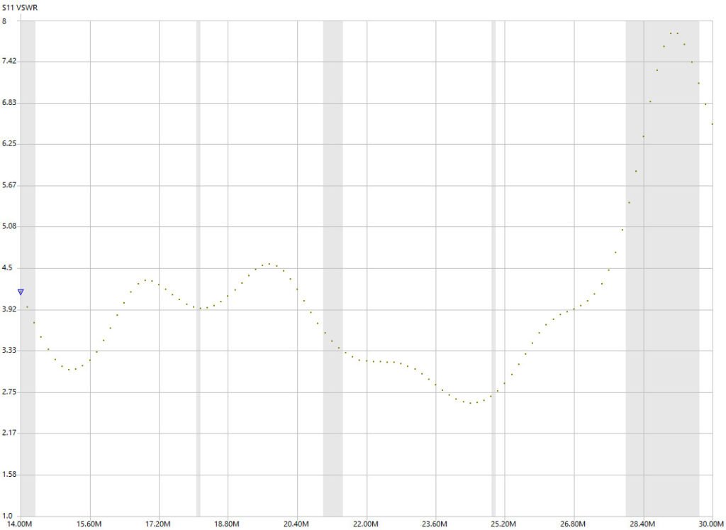 Construção de uma Antena Delta Loop M0PLK 5 m0plk delta loop 12