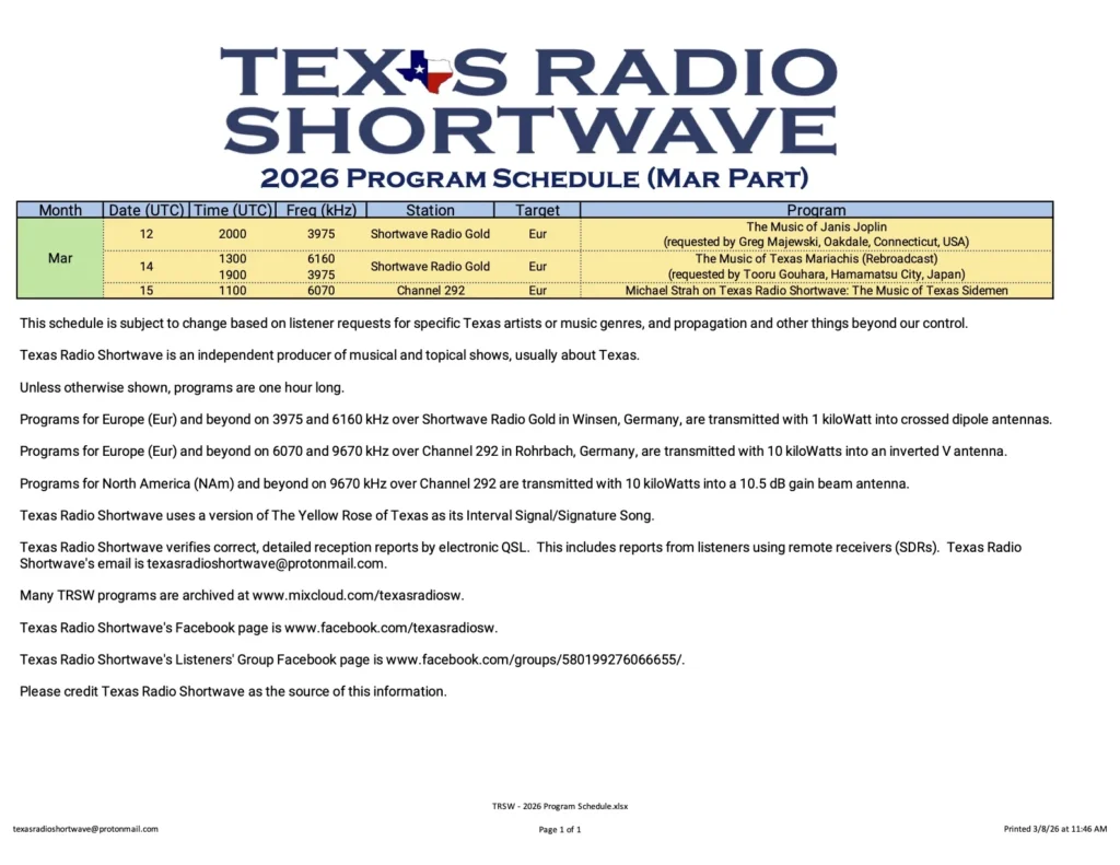 Programação parcial da Texas Radio Shortwave para março e abril de 2026