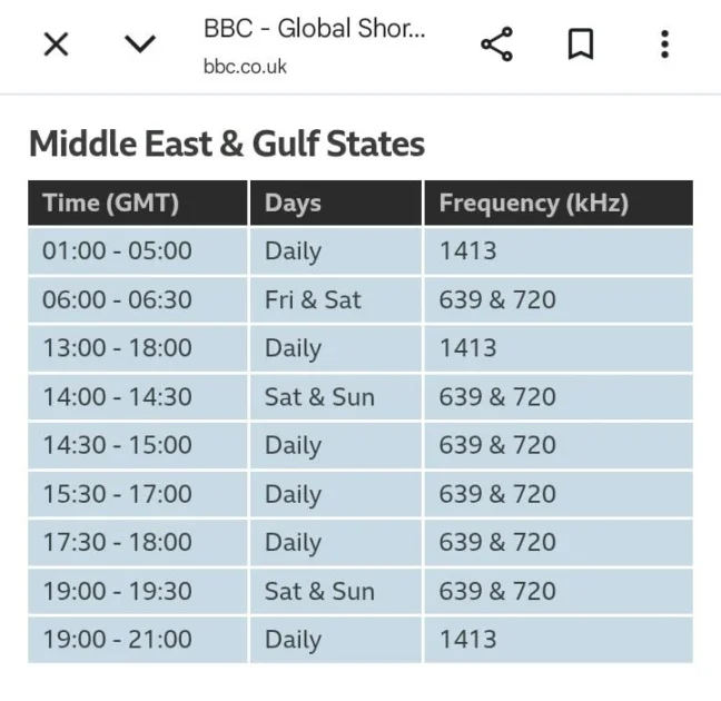 Tabela de programação da BBC para o Oriente Médio e Estados do Golfo
