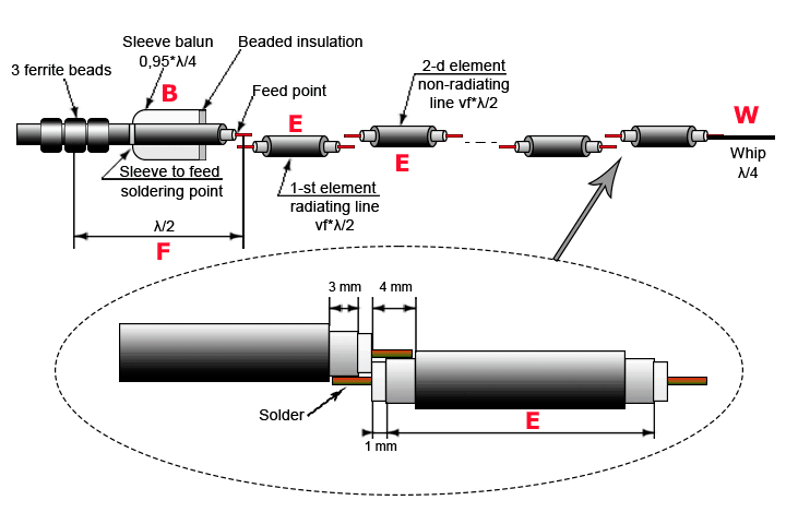 A antena vertical colinear: guia técnico completo para o radioamador