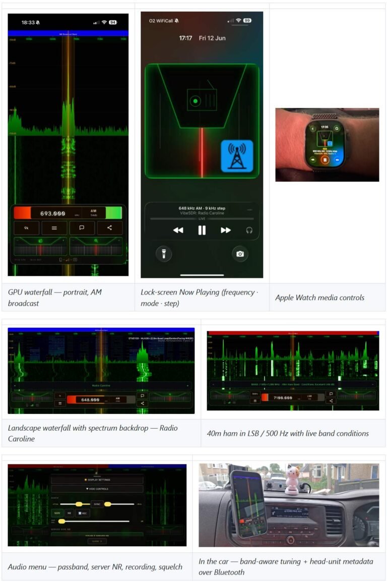 App VibeSDR: Transforme Seu Celular em SDR