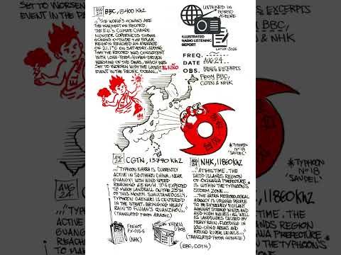 Radiofax e ondas curtas na leitura de tufões e El Niño