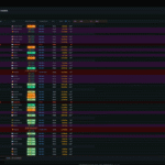 HamRadioWeb: como funciona o acesso remoto a FT8 e FT4